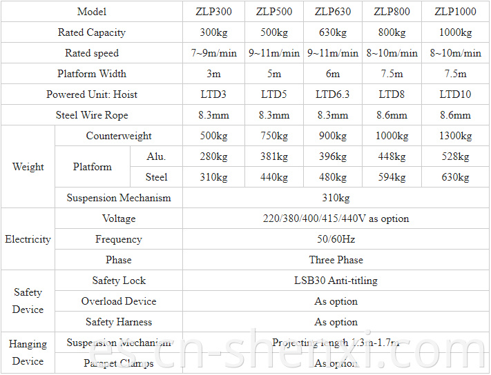 Suspended Platform parameter